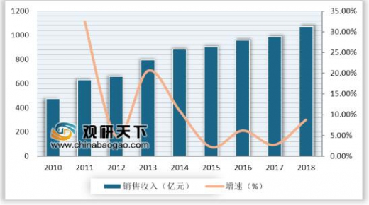 Development Scale and Market Share Analysis of China’s Steel Tower Industry