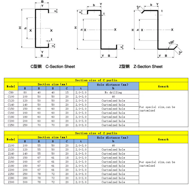 Cold Formed Section Steel