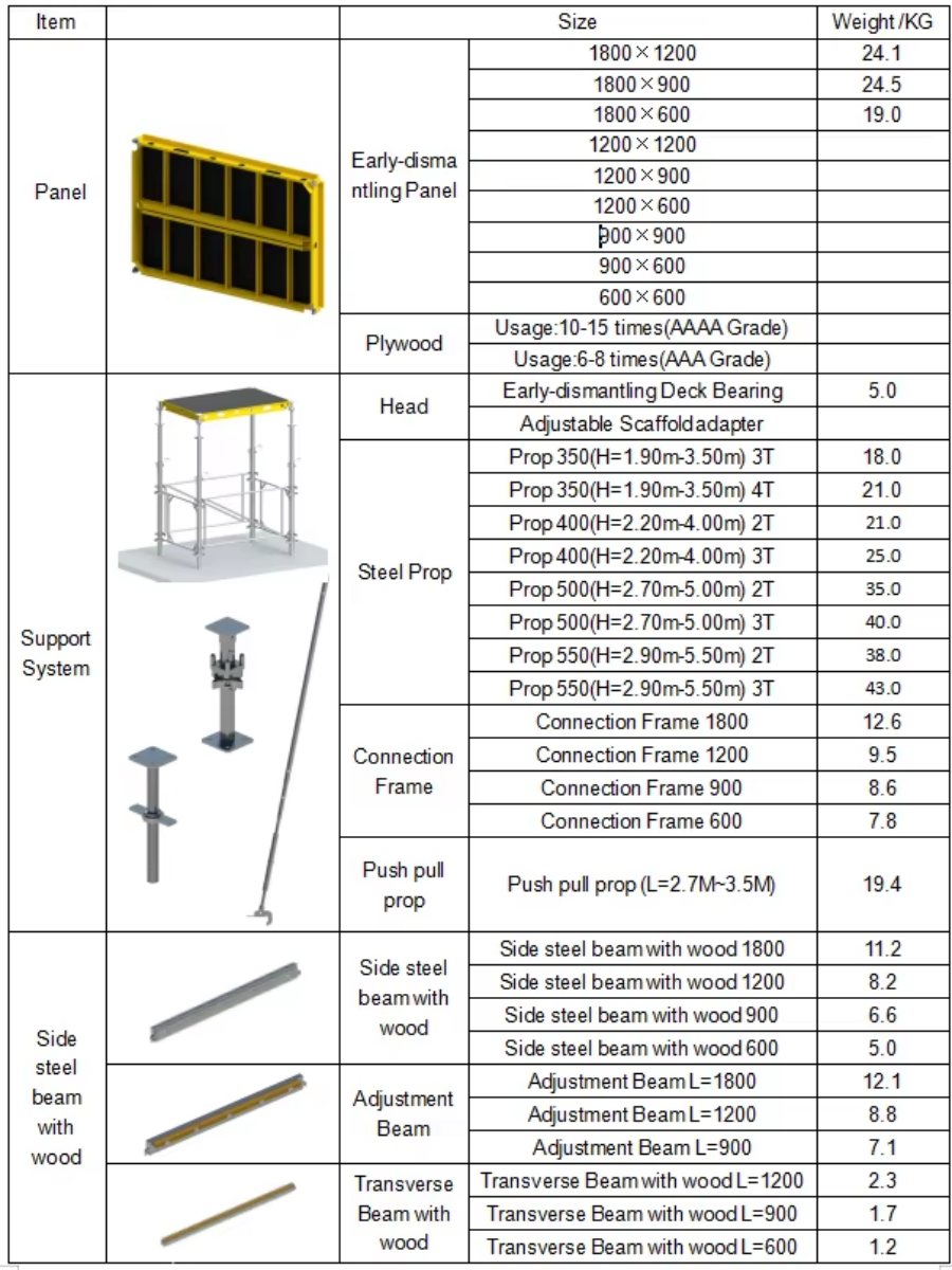 Aluminum Frame Formwork010