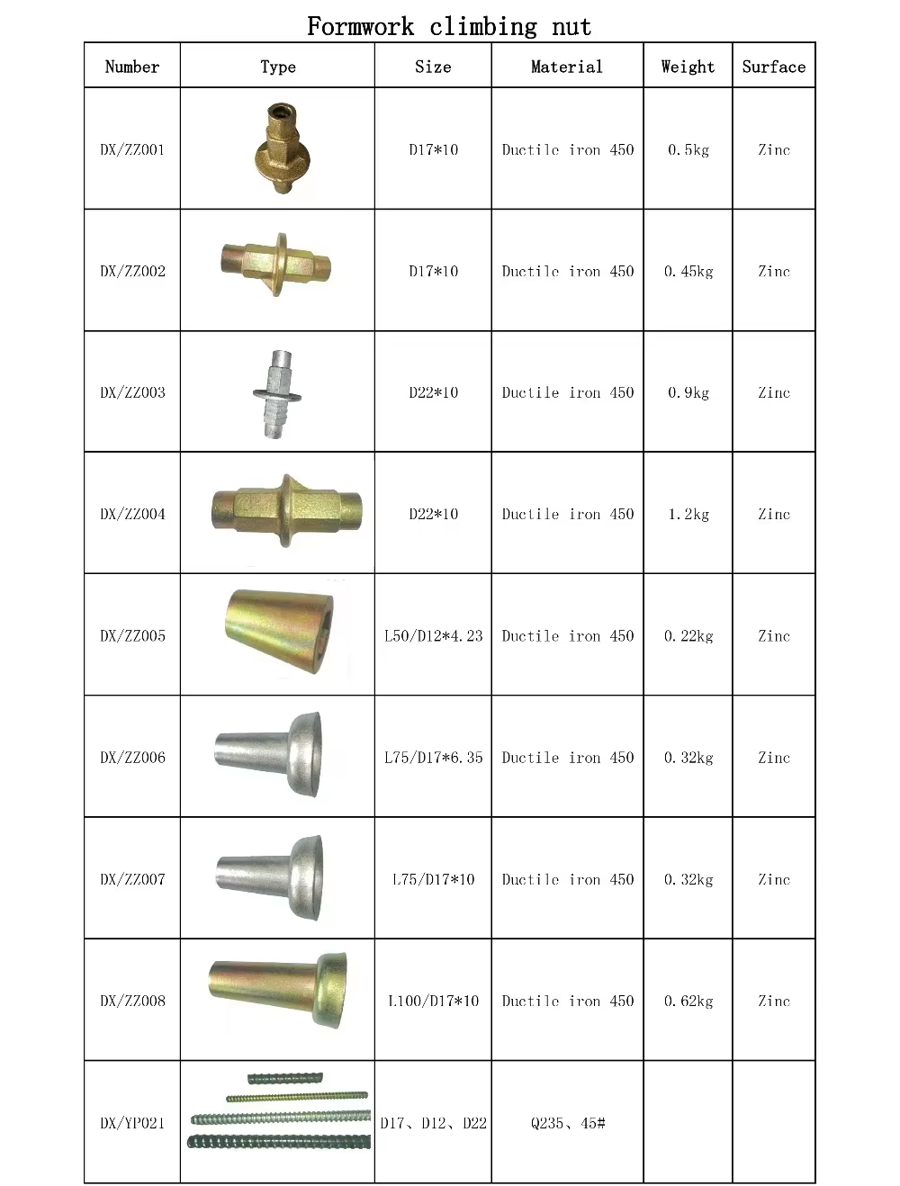 Water Stopper Nut1.0