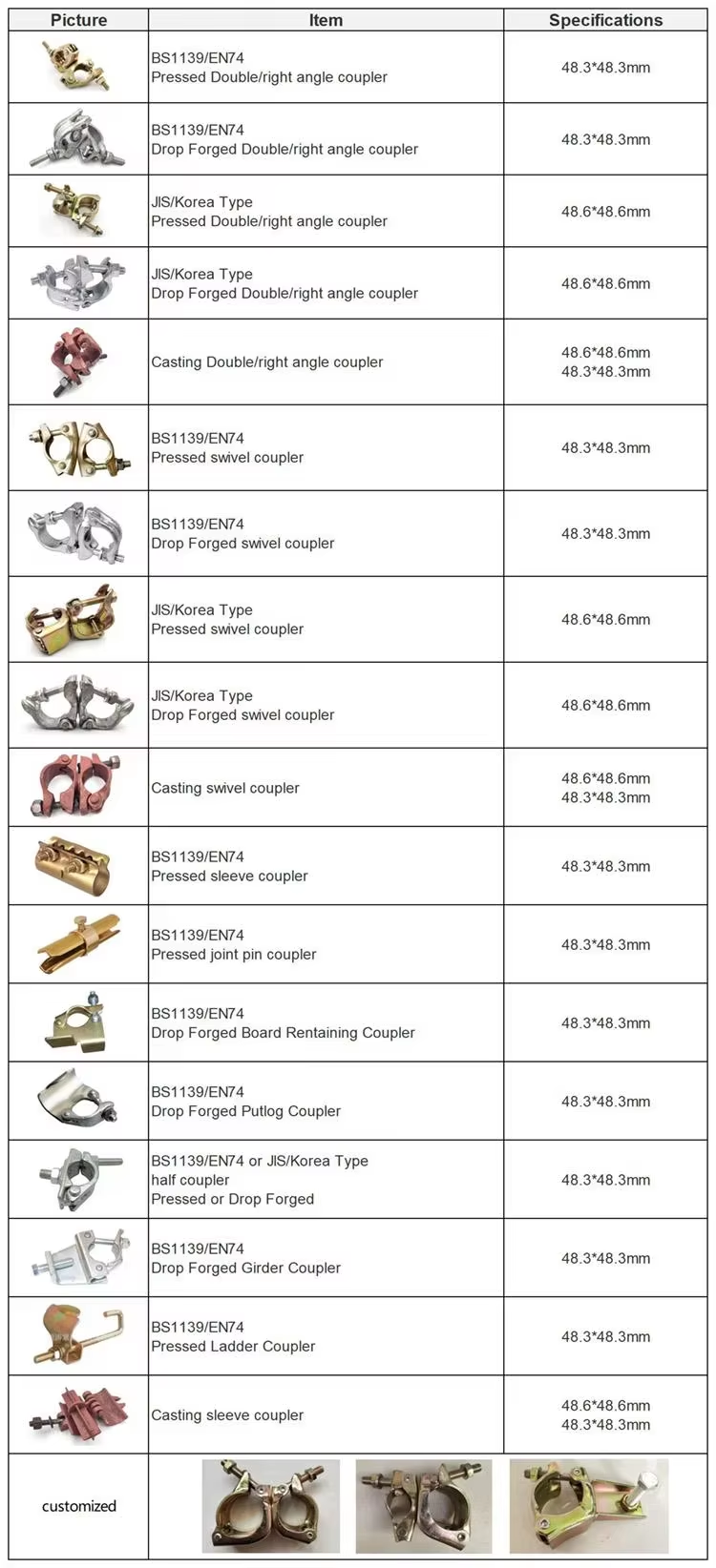 scaffolding coupler01